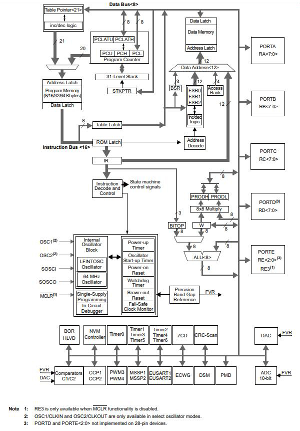 PIC18F47K40-I PT 